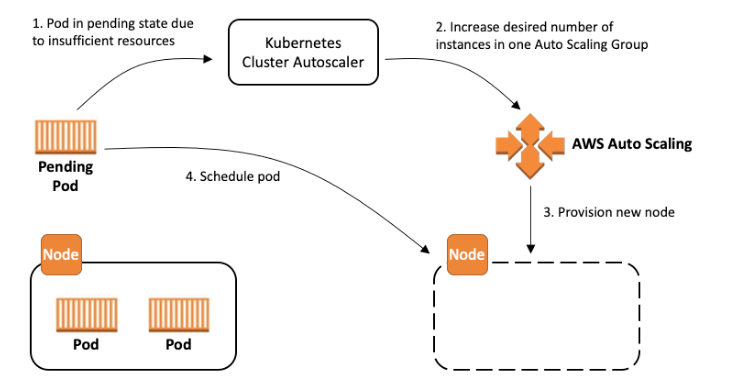 Karpenter vs. Cluster Autoscaler: The Ultimate Showdown for High Availability and Cost-Effective Kubernetes