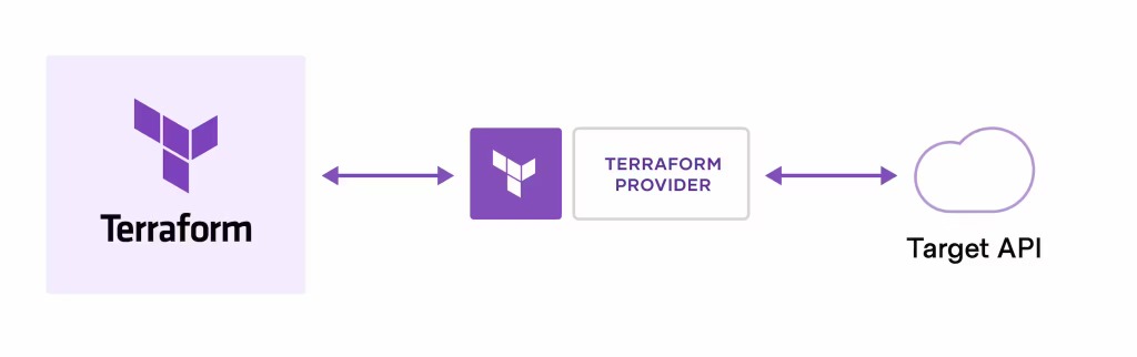 Terraform: Unraveling Its History, Functionality, and a Year of Learnings